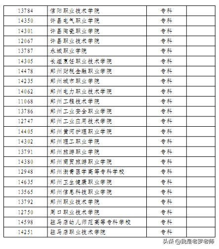 2020年河南省中职“对口升学”政策出台！这些高校、专业招生