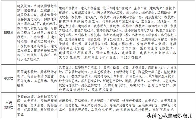 2020年河南省中职“对口升学”政策出台！这些高校、专业招生