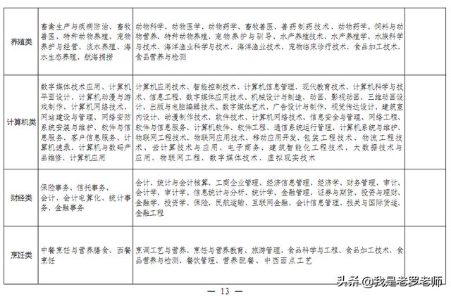 2020年河南省中职“对口升学”政策出台！这些高校、专业招生