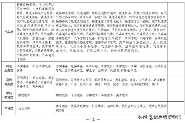 2020年河南省中职“对口升学”政策出台！这些高校、专业招生