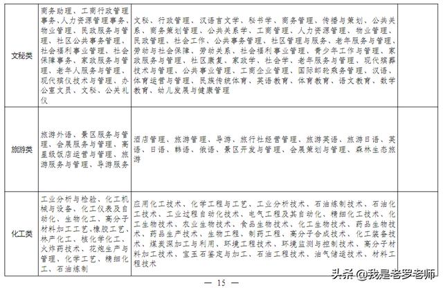 2020年河南省中职“对口升学”政策出台！这些高校、专业招生