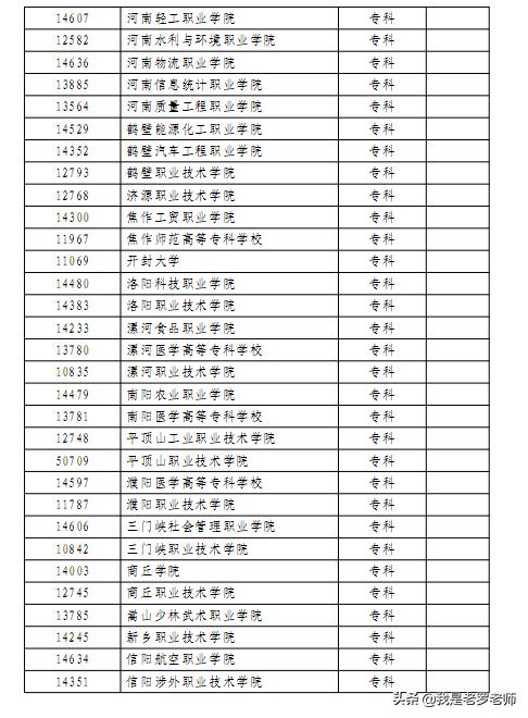 2020年河南省中职“对口升学”政策出台！这些高校、专业招生