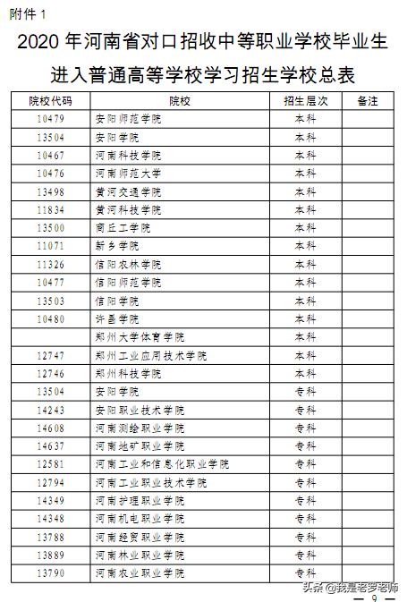 2020年河南省中职“对口升学”政策出台！这些高校、专业招生